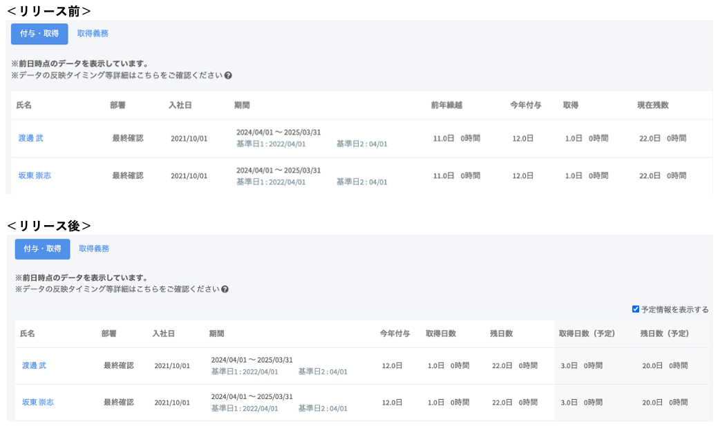 管理画面 > 年休取得一覧 等に取得予定を含む情報を表示できるように変更しました – ラクロー